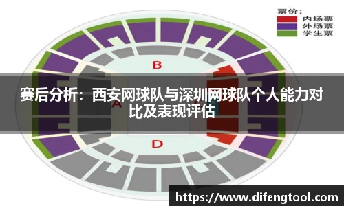 赛后分析：西安网球队与深圳网球队个人能力对比及表现评估